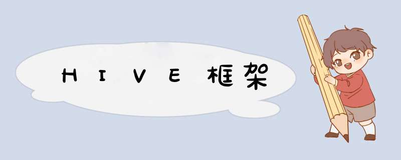 HIVE框架,第1张