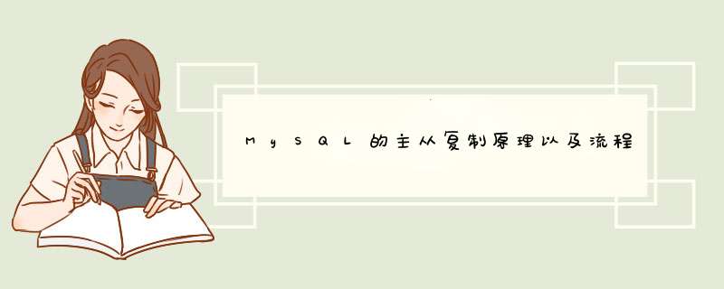 MySQL的主从复制原理以及流程,第1张