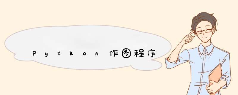 Python作图程序,第1张