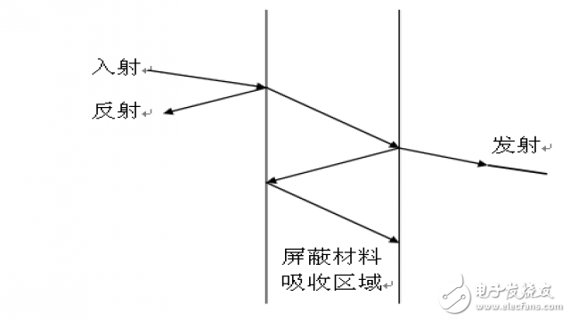 硬件EMC规范讲解, 硬件EMC规范讲解,第5张