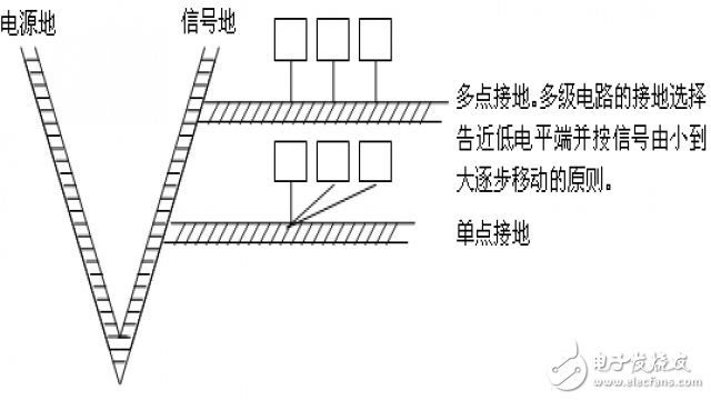 硬件EMC规范讲解, 硬件EMC规范讲解,第6张