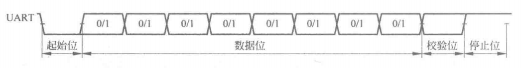 常用的串口通信协议之UART异步串行通信简析,033fe9e2-ff1c-11ec-ba43-dac502259ad0.png,第2张