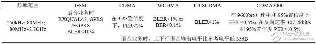 关于中国和欧洲EMC测试电磁兼容测试对比分析,关于中国和欧洲EMC测试电磁兼容测试对比分析,第9张
