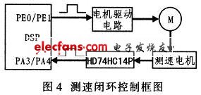 TMS320LF2407的自动避障小车设计,第5张 TMS320LF2407的自动避障小车设计,第5张