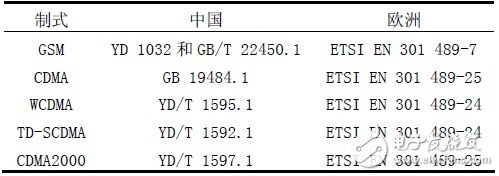 关于中国和欧洲EMC测试电磁兼容测试对比分析,第3张