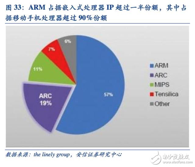 迈向智能时代 人工智能催生新一代专用计算芯片,第14张 迈向智能时代 人工智能催生新一代专用计算芯片,迈向智能时代 人工智能催生新一代专用计算芯片,第14张