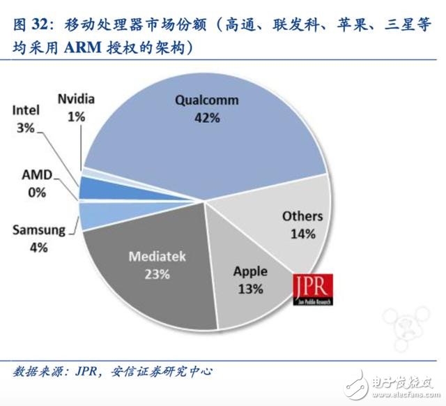 迈向智能时代 人工智能催生新一代专用计算芯片,第13张 迈向智能时代 人工智能催生新一代专用计算芯片,迈向智能时代 人工智能催生新一代专用计算芯片,第13张