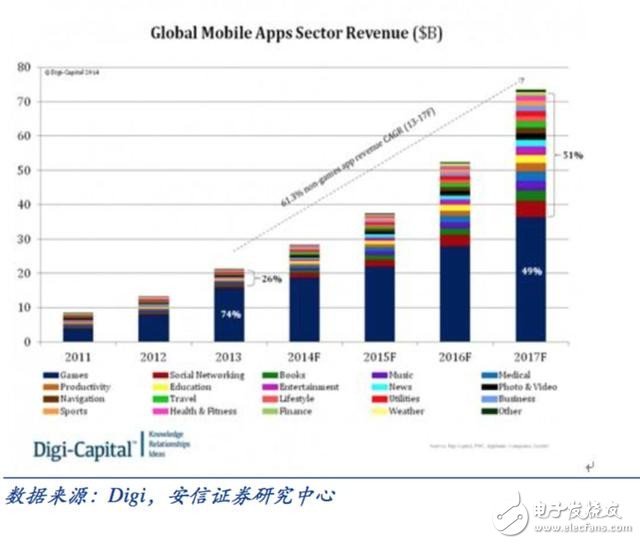迈向智能时代 人工智能催生新一代专用计算芯片,第6张 迈向智能时代 人工智能催生新一代专用计算芯片,迈向智能时代 人工智能催生新一代专用计算芯片,第6张