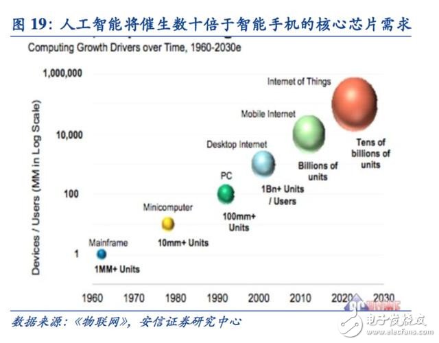 迈向智能时代 人工智能催生新一代专用计算芯片,第10张 迈向智能时代 人工智能催生新一代专用计算芯片,迈向智能时代 人工智能催生新一代专用计算芯片,第10张