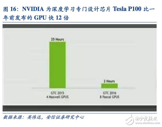 迈向智能时代 人工智能催生新一代专用计算芯片,第7张 迈向智能时代 人工智能催生新一代专用计算芯片,迈向智能时代 人工智能催生新一代专用计算芯片,第7张