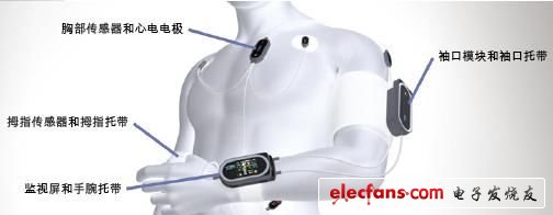 医疗设备深入拆解：用于健康监护的TI ADS1298模拟前端,3.jpg,第4张