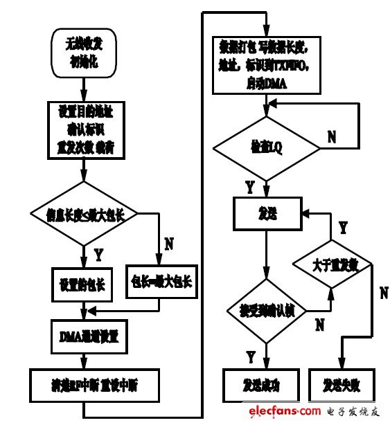 基于ZigBee和以太网的无线网关设计,http://image.c114.net/20121008/97/12245796280724420777.jpg,第6张