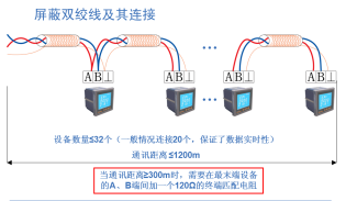 电力监控系统的研究与应用案例解析,第3张 电力监控系统的研究与应用案例解析,第3张