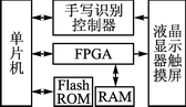 基于8位单片机C51的嵌入式显示系统设计,第2张 基于8位单片机C51的嵌入式显示系统设计,第2张