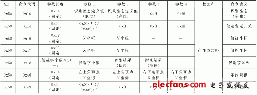 基于8位单片机C51的嵌入式显示系统设计,第6张 基于8位单片机C51的嵌入式显示系统设计,第6张