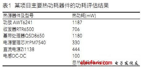 手机与卡类终端的PCB热设计方法,第2张