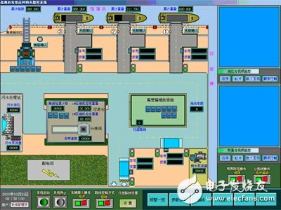 工业控制系统与视频监控系统“两网合一”,第3张 工业控制系统与视频监控系统“两网合一”,第3张