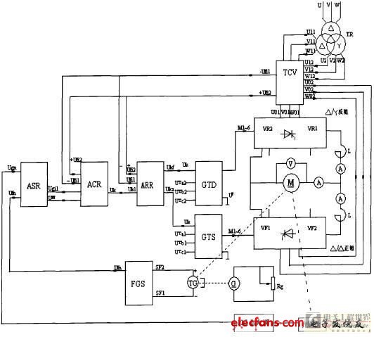 基于PLC的机器人伺服控制系统,第3张 基于PLC的机器人伺服控制系统,第3张