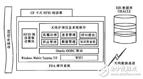 基于RFID的无线医疗护理系统设计,第3张 基于RFID的无线医疗护理系统设计,基于RFID的无线医疗护理系统设计,第3张