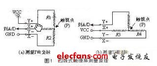 基于四线电阻式触摸屏的激光治疗仪,第2张 基于四线电阻式触摸屏的激光治疗仪,第2张