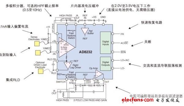 ADI集成式心率监护模拟前端着眼于系统级设计方案,ADI的低功耗、单导联心率监护仪模拟前端（AFE）AD8232,第2张