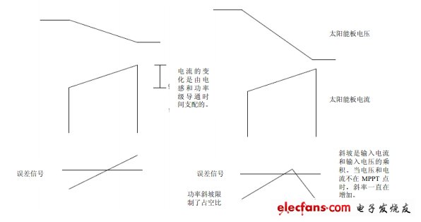高能效太阳能充电控制器设计实例,第3张
