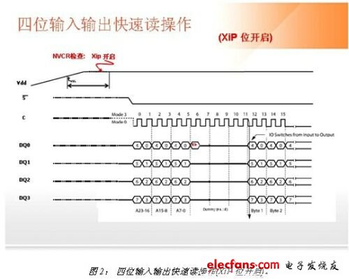 非易失性存储器的特点及应用介绍,非易失性存储器的可配置性,第4张