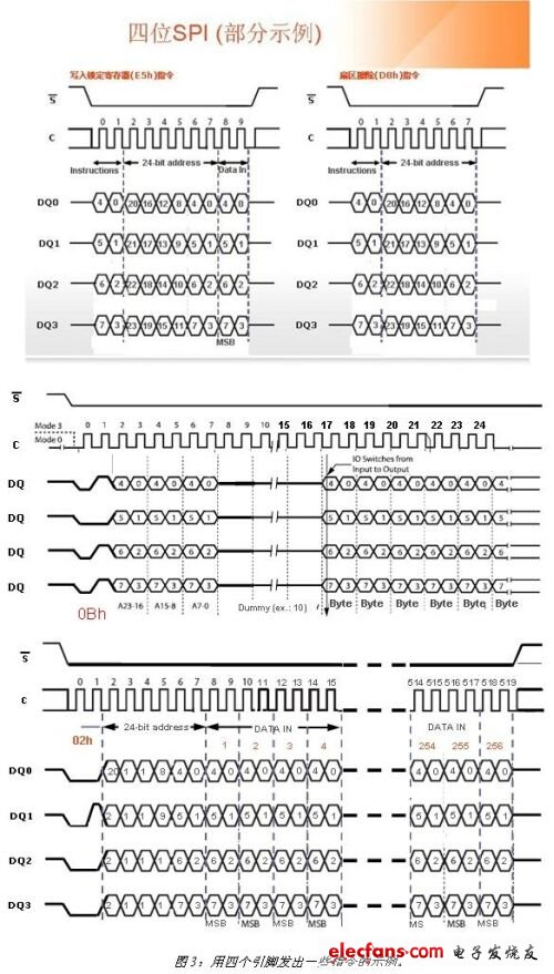 非易失性存储器的特点及应用介绍,非易失性存储器的可配置性,第5张