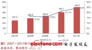 医疗电子概况:便携产品走俏,百家厂商争鸣,第2张 医疗电子概况:便携产品走俏,百家厂商争鸣,第2张