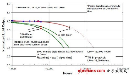 详解LED射灯灯具的实现过程（一）,第3张
