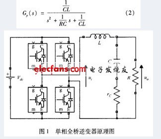PID单相逆变器实现复合控制方案,单相全桥逆变器原理图,第3张