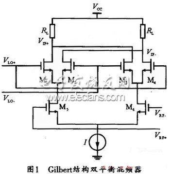 采用ADS的CMOS双平衡混频器设计,第2张 采用ADS的CMOS双平衡混频器设计,第2张