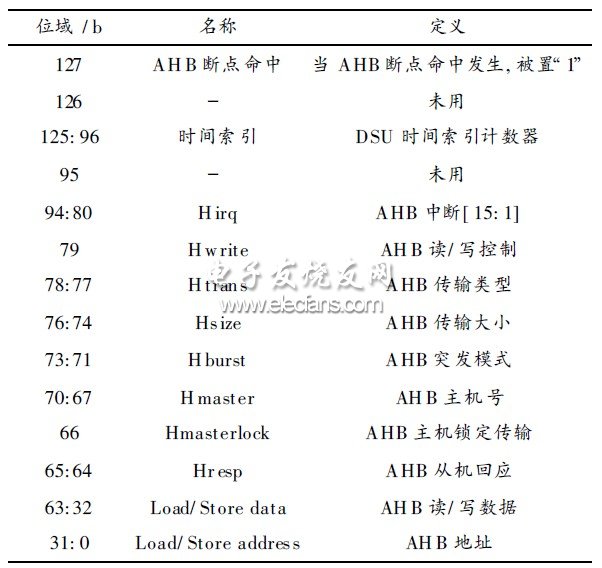 总线实现片内硬件调试支持单元设计,第4张