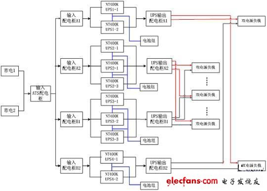 大型数据存储中心高智能容错双总线系统设计方案,图1 NT400K完全独立的双总线供电系统框架示意图,第2张