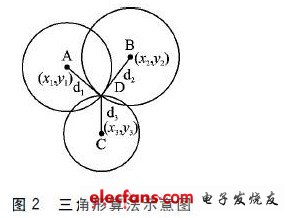 基于WiFi和RFID定位技术的电子标签定位算法,第7张 基于WiFi和RFID定位技术的电子标签定位算法,三角形算法示意图,第7张