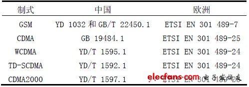 移动通讯终端产品电磁兼容测试分析,第3张 移动通讯终端产品电磁兼容测试分析,第3张