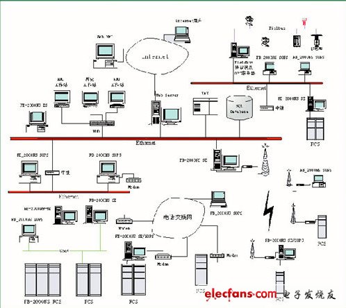 dcs是什么意思_什么是dcs控制系统,第2张