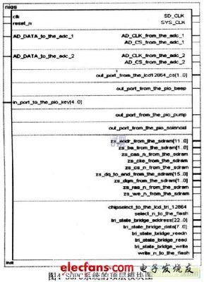 基于可编程片上系统的智能电子血压计设计,第5张 基于可编程片上系统的智能电子血压计设计,第5张