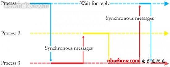 PPS消息传送：简化医疗设备设计,newmaker.com,第3张