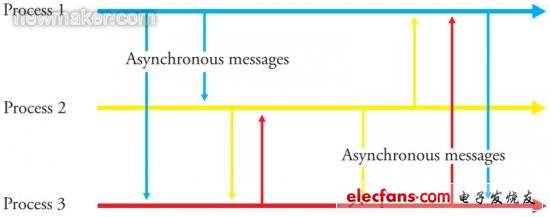 PPS消息传送：简化医疗设备设计,newmaker.com,第2张