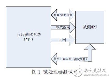 ARM Cortex-M3微处理器测试方法研究与实现,第2张