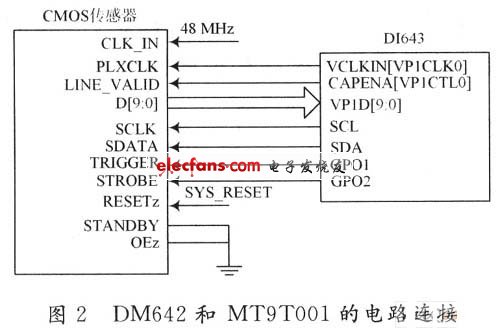 DSP实现数码望远相机的设计,第3张