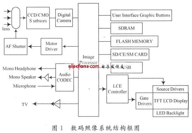 DSP实现数码望远相机的设计,第2张