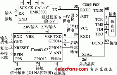 GPS与电子罗盘组合，用C8051设计高精度的导航定位系统,第3张