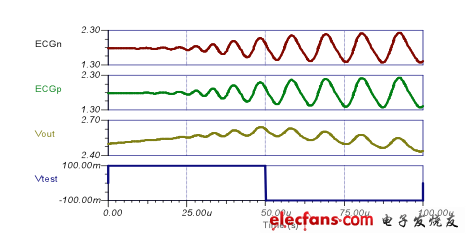 利用SPICE分析理解心电图前端中的右腿驱动,图5输出的曲线图,第7张