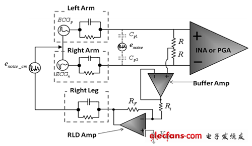 利用SPICE分析理解心电图前端中的右腿驱动,LEAD I和RLD简易连接,第2张