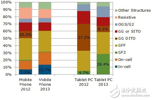 传苹果iPad 5将采用GF2触控传感器技术,第2张 传苹果iPad 5将采用GF2触控传感器技术,第2张