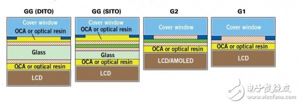 传苹果iPad 5将采用GF2触控传感器技术,第3张 传苹果iPad 5将采用GF2触控传感器技术,第3张