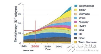 利用C2000 MCU实施并网微型太阳能逆变器,第2张 利用C2000 MCU实施并网微型太阳能逆变器,第2张