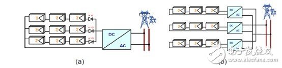 利用C2000 MCU实施并网微型太阳能逆变器,第6张 利用C2000 MCU实施并网微型太阳能逆变器,第6张